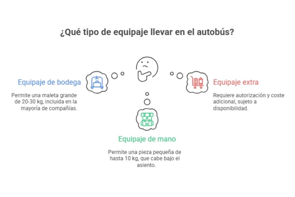 que tipo de equipaje llevar en el autobus