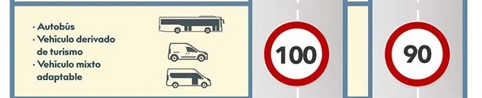 Límites de velocidad para autobuses en España